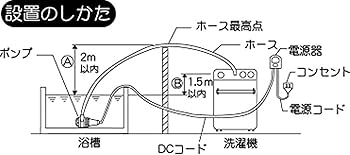みずポン様 Amazon.co.jp: Msポンプ MAXIMA FP35S : 大型家電